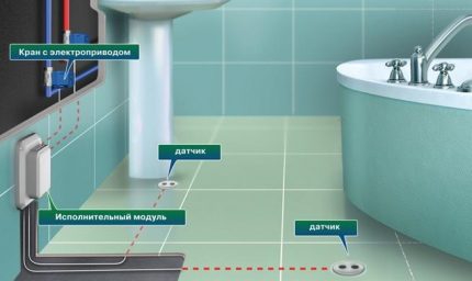 Как да инсталирате и свържете сензор за теч на вода