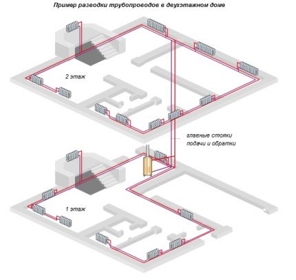 Схема на хоризонтална двутръбна разводка на двуетажна частна къща