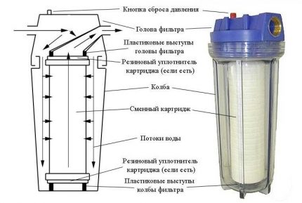 Картрижден филтър