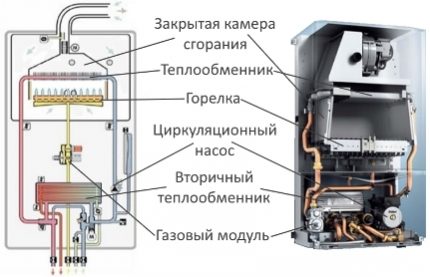 Устройство на газовия нагревател