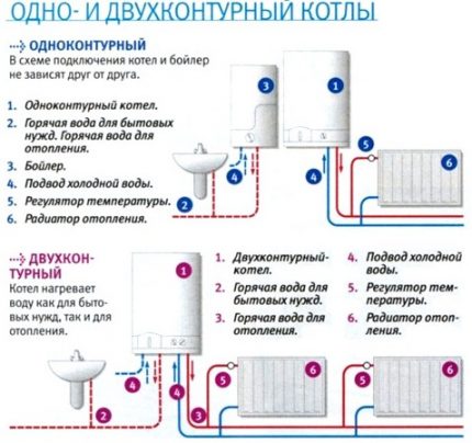 Варианти за свързване на котли