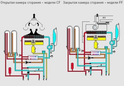 Горивни камери за газ