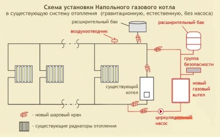 Устройство на отоплителната система с газов котел в частна къща Схема на газово отопление в частна къща