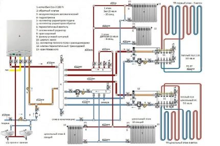 Схема за организиране на газово отопление с настенен котел Топъл под от газов котел