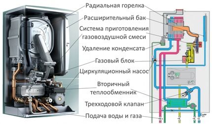 Устройство на газов котел за отоплителна система на дома Кондензационен котел