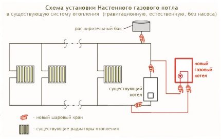 Схема за инсталиране и свързване на настенен газов котел Схема на инсталиране на стенен газов уред