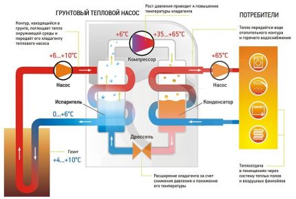 Принцип на работа на топлинната помпа