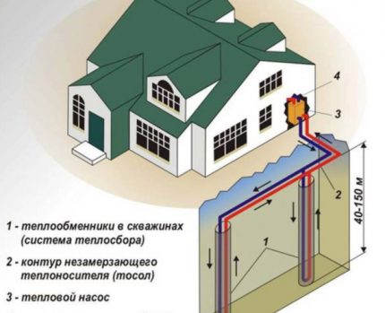 Вертикална система за геотермално отопление
