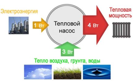 Изгода от геотермалното отопление