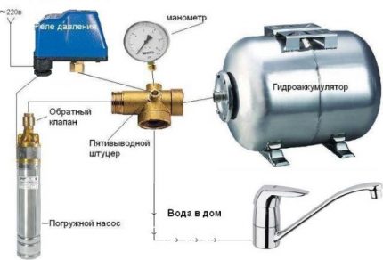 Anschlussschema des Hydrospeichers