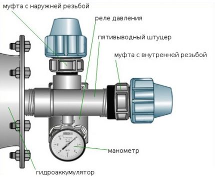 Stutzen für den Hydrospeicher