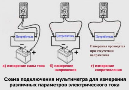 Как да измерим напрежение, съпротивление и сила на тока