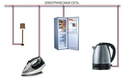 Битова електрическа мрежа