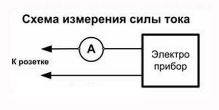 Схема на веригата крушка-тестер