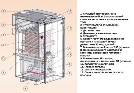 Схема на чугунен подов газов котел