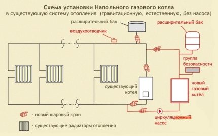 Схема на отоплителна система с подов газов котел