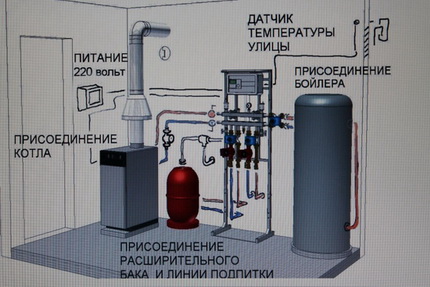 Монтаж на подов газов котел.