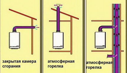 Монтаж на подов газов котел.