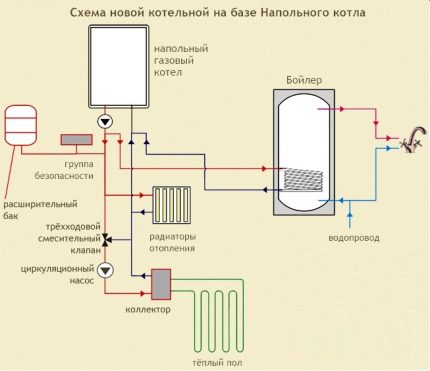 Схема на котелна на база подов газов котел