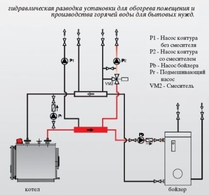 Монтаж на подов газов котел.