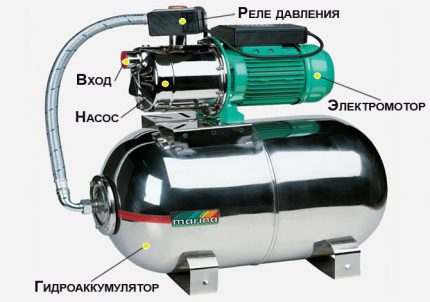 Устройство на помпена станция