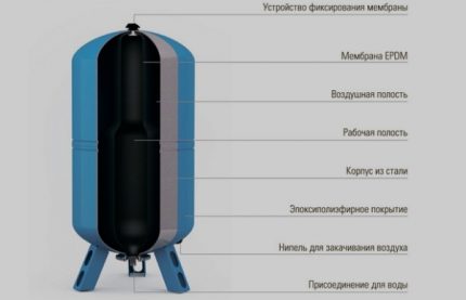 Разположение на нипела