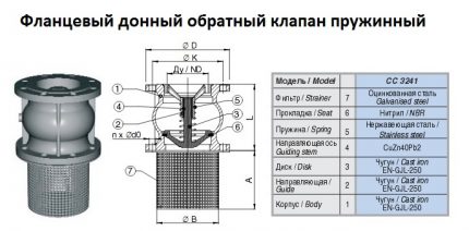 Схема на възвратен клапан за помпена станция Схема на възвратен клапан за помпена станция