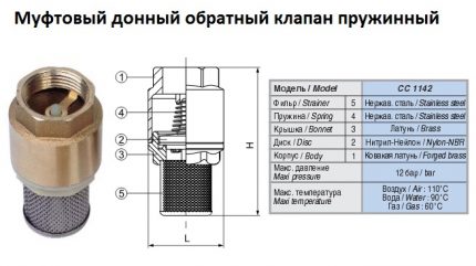 Устройство на възвратен клапан на помпена станция Муфтов възвратен клапан за помпена станция