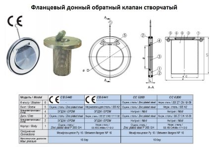 Схема на възвратен клапан с крило на помпена станция Устройство на възвратен клапан с крило
