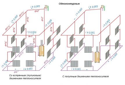 Схема на еднотръбна система с естествена циркулация