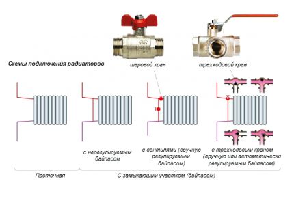 Устройство на еднотръбна отоплителна система - схеми от два вида