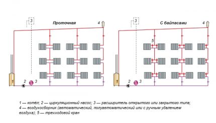 Варианти на устройство на еднотръбна отоплителна система