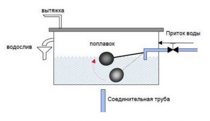 Схема на разширителен съд от отворен тип
