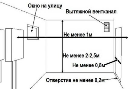 Разстояния за инсталиране на стенен газов котел Изисквания за монтаж на стенен газов котел