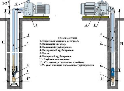 Водоприемен възел на станцията с външен ежектор