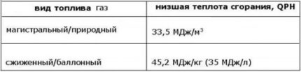 Таблица на параметрите на величините