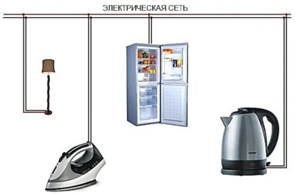 Haushaltsstromnetz