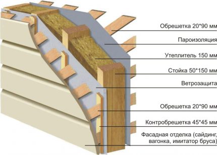 Строеж на стени