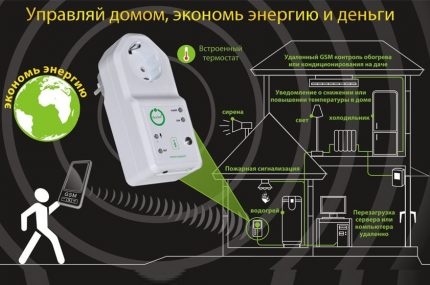Контактни контролери, изключващи нагревателя