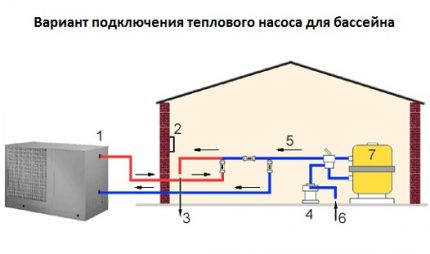 Схема на свързване на термопомпа за басейн Схема на функциониране на термопомпата