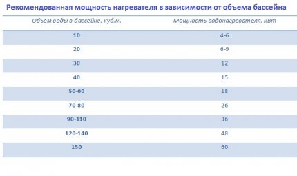 Как да подберем топлинна помпа за басейн по мощност Мощност на топлинната помпа