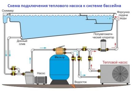 Схема на монтаж на термопомпата и свързване към оборудването на басейна Свързване на термопомпата