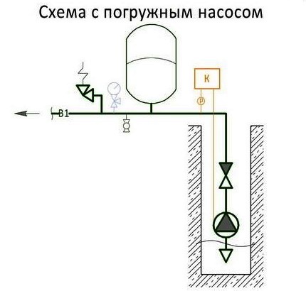 Схема с потопяема помпа