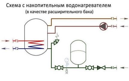 Схема с нагревател за вода с акумулация