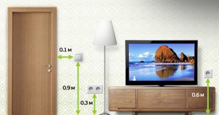 Höhe der Installation von Steckdosen und Schaltern im Wohnzimmer