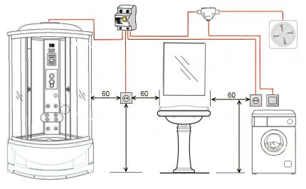 Komfortable Höhe der Steckdosen und Schalter im Badezimmer