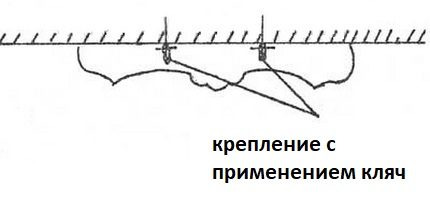 Крепеж с използване на клячи