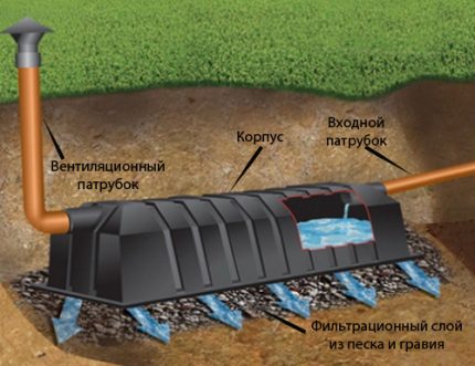 Типичен модел инфилтратор
