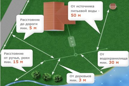 Място за монтиране на индивидуална пречиствателна система