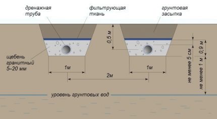 Допълнително пречистване на обработените от аероби отпадъчни води в дренажи
